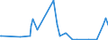 KN 42050090 /Exporte /Einheit = Preise (Euro/Tonne) /Partnerland: Mali /Meldeland: Eur27_2020 /42050090:Waren aus Leder Oder Rekonstituiertem Leder (Ausg. Sattlerwaren, Täschnerwaren, Kleidung und Bekleidungszubehör, Waren zu Technischen Zwecken, Peitschen, Reitpeitschen und Andere Waren der Pos. 6602, Möbel, Beleuchtungskörper, Spielzeug, Spiele, Sportgeräte, Knöpfe und Teile Davon, Manschettenknöpfe, Armbänder und Anderer Fantasieschmuck, Konfektionierte Waren aus Netzstoffen der Pos. 5608 Sowie Waren aus Flechtstoffen)