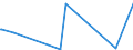 KN 42050090 /Exporte /Einheit = Preise (Euro/Tonne) /Partnerland: Tschad /Meldeland: Eur27_2020 /42050090:Waren aus Leder Oder Rekonstituiertem Leder (Ausg. Sattlerwaren, Täschnerwaren, Kleidung und Bekleidungszubehör, Waren zu Technischen Zwecken, Peitschen, Reitpeitschen und Andere Waren der Pos. 6602, Möbel, Beleuchtungskörper, Spielzeug, Spiele, Sportgeräte, Knöpfe und Teile Davon, Manschettenknöpfe, Armbänder und Anderer Fantasieschmuck, Konfektionierte Waren aus Netzstoffen der Pos. 5608 Sowie Waren aus Flechtstoffen)