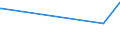 KN 42050090 /Exporte /Einheit = Preise (Euro/Tonne) /Partnerland: Sierra Leone /Meldeland: Eur27_2020 /42050090:Waren aus Leder Oder Rekonstituiertem Leder (Ausg. Sattlerwaren, Täschnerwaren, Kleidung und Bekleidungszubehör, Waren zu Technischen Zwecken, Peitschen, Reitpeitschen und Andere Waren der Pos. 6602, Möbel, Beleuchtungskörper, Spielzeug, Spiele, Sportgeräte, Knöpfe und Teile Davon, Manschettenknöpfe, Armbänder und Anderer Fantasieschmuck, Konfektionierte Waren aus Netzstoffen der Pos. 5608 Sowie Waren aus Flechtstoffen)