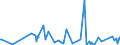 KN 42050090 /Exporte /Einheit = Preise (Euro/Tonne) /Partnerland: Togo /Meldeland: Eur27_2020 /42050090:Waren aus Leder Oder Rekonstituiertem Leder (Ausg. Sattlerwaren, Täschnerwaren, Kleidung und Bekleidungszubehör, Waren zu Technischen Zwecken, Peitschen, Reitpeitschen und Andere Waren der Pos. 6602, Möbel, Beleuchtungskörper, Spielzeug, Spiele, Sportgeräte, Knöpfe und Teile Davon, Manschettenknöpfe, Armbänder und Anderer Fantasieschmuck, Konfektionierte Waren aus Netzstoffen der Pos. 5608 Sowie Waren aus Flechtstoffen)