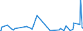 KN 42050090 /Exporte /Einheit = Preise (Euro/Tonne) /Partnerland: Benin /Meldeland: Eur27_2020 /42050090:Waren aus Leder Oder Rekonstituiertem Leder (Ausg. Sattlerwaren, Täschnerwaren, Kleidung und Bekleidungszubehör, Waren zu Technischen Zwecken, Peitschen, Reitpeitschen und Andere Waren der Pos. 6602, Möbel, Beleuchtungskörper, Spielzeug, Spiele, Sportgeräte, Knöpfe und Teile Davon, Manschettenknöpfe, Armbänder und Anderer Fantasieschmuck, Konfektionierte Waren aus Netzstoffen der Pos. 5608 Sowie Waren aus Flechtstoffen)