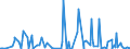 KN 42050090 /Exporte /Einheit = Preise (Euro/Tonne) /Partnerland: Kamerun /Meldeland: Eur27_2020 /42050090:Waren aus Leder Oder Rekonstituiertem Leder (Ausg. Sattlerwaren, Täschnerwaren, Kleidung und Bekleidungszubehör, Waren zu Technischen Zwecken, Peitschen, Reitpeitschen und Andere Waren der Pos. 6602, Möbel, Beleuchtungskörper, Spielzeug, Spiele, Sportgeräte, Knöpfe und Teile Davon, Manschettenknöpfe, Armbänder und Anderer Fantasieschmuck, Konfektionierte Waren aus Netzstoffen der Pos. 5608 Sowie Waren aus Flechtstoffen)