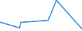 KN 42050090 /Exporte /Einheit = Preise (Euro/Tonne) /Partnerland: Aequat.guin. /Meldeland: Europäische Union /42050090:Waren aus Leder Oder Rekonstituiertem Leder (Ausg. Sattlerwaren, Täschnerwaren, Kleidung und Bekleidungszubehör, Waren zu Technischen Zwecken, Peitschen, Reitpeitschen und Andere Waren der Pos. 6602, Möbel, Beleuchtungskörper, Spielzeug, Spiele, Sportgeräte, Knöpfe und Teile Davon, Manschettenknöpfe, Armbänder und Anderer Fantasieschmuck, Konfektionierte Waren aus Netzstoffen der Pos. 5608 Sowie Waren aus Flechtstoffen)