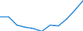 KN 4205 /Exporte /Einheit = Preise (Euro/Tonne) /Partnerland: Belgien/Luxemburg /Meldeland: Eur27 /4205:Waren aus Leder Oder Rekonstituiertem Leder (Ausg. Sattlerwaren, Täschnerwaren, Kleidung und Bekleidungszubehör, Peitschen, Reitpeitschen und Andere Waren der Pos. 6602, Möbel, Beleuchtungskörper, Spielzeug, Spiele, Sportgeräte, Knöpfe und Teile Davon, Manschettenknöpfe, Armbänder und Anderer Fantasieschmuck, Konfektionierte Waren aus Netzstoffen der Pos. 5608 Sowie Waren aus Flechtstoffen)