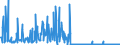 KN 42060000 /Exporte /Einheit = Preise (Euro/Tonne) /Partnerland: Deutschland /Meldeland: Eur27_2020 /42060000:Waren aus Därmen, Goldschlägerhäutchen, Blasen Oder Sehnen (Ausg. Steriles Catgut und Anderes Steriles Chirurgisches Nahtmaterial Sowie Musiksaiten)