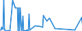 CN 42060000 /Exports /Unit = Prices (Euro/ton) /Partner: Luxembourg /Reporter: Eur27_2020 /42060000:Articles of Gut, Goldbeater's Skin, Bladders or Tendons (Excl. Silkworm Gut, Sterile Catgut, Other Sterile Surgical Suture Material and Strings for Musical Instruments)