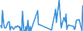 KN 42060000 /Exporte /Einheit = Preise (Euro/Tonne) /Partnerland: Finnland /Meldeland: Eur27_2020 /42060000:Waren aus Därmen, Goldschlägerhäutchen, Blasen Oder Sehnen (Ausg. Steriles Catgut und Anderes Steriles Chirurgisches Nahtmaterial Sowie Musiksaiten)