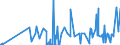 KN 42060000 /Exporte /Einheit = Preise (Euro/Tonne) /Partnerland: Estland /Meldeland: Eur27_2020 /42060000:Waren aus Därmen, Goldschlägerhäutchen, Blasen Oder Sehnen (Ausg. Steriles Catgut und Anderes Steriles Chirurgisches Nahtmaterial Sowie Musiksaiten)