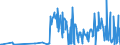 KN 42060000 /Exporte /Einheit = Preise (Euro/Tonne) /Partnerland: Polen /Meldeland: Eur27_2020 /42060000:Waren aus Därmen, Goldschlägerhäutchen, Blasen Oder Sehnen (Ausg. Steriles Catgut und Anderes Steriles Chirurgisches Nahtmaterial Sowie Musiksaiten)