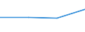 KN 42060000 /Exporte /Einheit = Preise (Euro/Tonne) /Partnerland: El Salvador /Meldeland: Eur27 /42060000:Waren aus Därmen, Goldschlägerhäutchen, Blasen Oder Sehnen (Ausg. Steriles Catgut und Anderes Steriles Chirurgisches Nahtmaterial Sowie Musiksaiten)