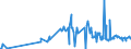 KN 42060000 /Exporte /Einheit = Preise (Euro/Tonne) /Partnerland: Peru /Meldeland: Eur27_2020 /42060000:Waren aus Därmen, Goldschlägerhäutchen, Blasen Oder Sehnen (Ausg. Steriles Catgut und Anderes Steriles Chirurgisches Nahtmaterial Sowie Musiksaiten)