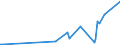 KN 42060000 /Exporte /Einheit = Preise (Euro/Tonne) /Partnerland: Israel /Meldeland: Eur27_2020 /42060000:Waren aus Därmen, Goldschlägerhäutchen, Blasen Oder Sehnen (Ausg. Steriles Catgut und Anderes Steriles Chirurgisches Nahtmaterial Sowie Musiksaiten)