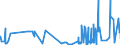 KN 4206 /Exporte /Einheit = Preise (Euro/Tonne) /Partnerland: Irland /Meldeland: Eur27_2020 /4206:Waren aus Därmen, Goldschlägerhäutchen, Blasen Oder Sehnen (Ausg. Steriles Catgut und Anderes Steriles Chirurgisches Nahtmaterial Sowie Musiksaiten)