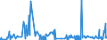 KN 4206 /Exporte /Einheit = Preise (Euro/Tonne) /Partnerland: Portugal /Meldeland: Eur27_2020 /4206:Waren aus Därmen, Goldschlägerhäutchen, Blasen Oder Sehnen (Ausg. Steriles Catgut und Anderes Steriles Chirurgisches Nahtmaterial Sowie Musiksaiten)