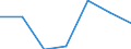 KN 4206 /Exporte /Einheit = Preise (Euro/Tonne) /Partnerland: Schweiz /Meldeland: Eur27 /4206:Waren aus Därmen, Goldschlägerhäutchen, Blasen Oder Sehnen (Ausg. Steriles Catgut und Anderes Steriles Chirurgisches Nahtmaterial Sowie Musiksaiten)