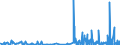 KN 4206 /Exporte /Einheit = Preise (Euro/Tonne) /Partnerland: Schweiz /Meldeland: Eur27_2020 /4206:Waren aus Därmen, Goldschlägerhäutchen, Blasen Oder Sehnen (Ausg. Steriles Catgut und Anderes Steriles Chirurgisches Nahtmaterial Sowie Musiksaiten)