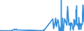 KN 4206 /Exporte /Einheit = Preise (Euro/Tonne) /Partnerland: Estland /Meldeland: Eur27_2020 /4206:Waren aus Därmen, Goldschlägerhäutchen, Blasen Oder Sehnen (Ausg. Steriles Catgut und Anderes Steriles Chirurgisches Nahtmaterial Sowie Musiksaiten)