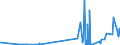 KN 4206 /Exporte /Einheit = Preise (Euro/Tonne) /Partnerland: Litauen /Meldeland: Eur27_2020 /4206:Waren aus Därmen, Goldschlägerhäutchen, Blasen Oder Sehnen (Ausg. Steriles Catgut und Anderes Steriles Chirurgisches Nahtmaterial Sowie Musiksaiten)