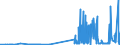 KN 4206 /Exporte /Einheit = Preise (Euro/Tonne) /Partnerland: Slowakei /Meldeland: Eur27_2020 /4206:Waren aus Därmen, Goldschlägerhäutchen, Blasen Oder Sehnen (Ausg. Steriles Catgut und Anderes Steriles Chirurgisches Nahtmaterial Sowie Musiksaiten)