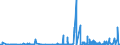 KN 4206 /Exporte /Einheit = Preise (Euro/Tonne) /Partnerland: Rumaenien /Meldeland: Eur27_2020 /4206:Waren aus Därmen, Goldschlägerhäutchen, Blasen Oder Sehnen (Ausg. Steriles Catgut und Anderes Steriles Chirurgisches Nahtmaterial Sowie Musiksaiten)