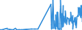 KN 4206 /Exporte /Einheit = Preise (Euro/Tonne) /Partnerland: Bulgarien /Meldeland: Eur27_2020 /4206:Waren aus Därmen, Goldschlägerhäutchen, Blasen Oder Sehnen (Ausg. Steriles Catgut und Anderes Steriles Chirurgisches Nahtmaterial Sowie Musiksaiten)