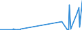 KN 4206 /Exporte /Einheit = Preise (Euro/Tonne) /Partnerland: Ukraine /Meldeland: Eur27_2020 /4206:Waren aus Därmen, Goldschlägerhäutchen, Blasen Oder Sehnen (Ausg. Steriles Catgut und Anderes Steriles Chirurgisches Nahtmaterial Sowie Musiksaiten)