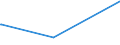 KN 4206 /Exporte /Einheit = Preise (Euro/Tonne) /Partnerland: Armenien /Meldeland: Eur15 /4206:Waren aus Därmen, Goldschlägerhäutchen, Blasen Oder Sehnen (Ausg. Steriles Catgut und Anderes Steriles Chirurgisches Nahtmaterial Sowie Musiksaiten)