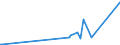 KN 4206 /Exporte /Einheit = Preise (Euro/Tonne) /Partnerland: Usbekistan /Meldeland: Eur27_2020 /4206:Waren aus Därmen, Goldschlägerhäutchen, Blasen Oder Sehnen (Ausg. Steriles Catgut und Anderes Steriles Chirurgisches Nahtmaterial Sowie Musiksaiten)