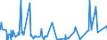 KN 4206 /Exporte /Einheit = Preise (Euro/Tonne) /Partnerland: Marokko /Meldeland: Eur27_2020 /4206:Waren aus Därmen, Goldschlägerhäutchen, Blasen Oder Sehnen (Ausg. Steriles Catgut und Anderes Steriles Chirurgisches Nahtmaterial Sowie Musiksaiten)