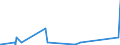 KN 4206 /Exporte /Einheit = Preise (Euro/Tonne) /Partnerland: Tunesien /Meldeland: Eur27_2020 /4206:Waren aus Därmen, Goldschlägerhäutchen, Blasen Oder Sehnen (Ausg. Steriles Catgut und Anderes Steriles Chirurgisches Nahtmaterial Sowie Musiksaiten)