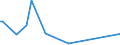 KN 4206 /Exporte /Einheit = Preise (Euro/Tonne) /Partnerland: Nigeria /Meldeland: Eur15 /4206:Waren aus Därmen, Goldschlägerhäutchen, Blasen Oder Sehnen (Ausg. Steriles Catgut und Anderes Steriles Chirurgisches Nahtmaterial Sowie Musiksaiten)