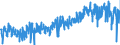 CN 42 /Exports /Unit = Prices (Euro/ton) /Partner: Netherlands /Reporter: Eur27_2020 /42:Articles of Leather; Saddlery and Harness; Travel Goods, Handbags and Similar Containers; Articles of Animal gut (Other Than Silkworm Gut)