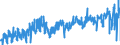 CN 42 /Exports /Unit = Prices (Euro/ton) /Partner: Spain /Reporter: Eur27_2020 /42:Articles of Leather; Saddlery and Harness; Travel Goods, Handbags and Similar Containers; Articles of Animal gut (Other Than Silkworm Gut)