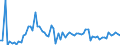 KN 42 /Exporte /Einheit = Preise (Euro/Tonne) /Partnerland: Ver.koenigreich(Nordirland) /Meldeland: Eur27_2020 /42:Lederwaren; Sattlerwaren; Reiseartikel, Handtaschen und Ähnliche BehÄltnisse; Waren aus DÄrmen