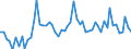 KN 42 /Exporte /Einheit = Preise (Euro/Tonne) /Partnerland: Ver.koenigreich(Ohne Nordirland) /Meldeland: Eur27_2020 /42:Lederwaren; Sattlerwaren; Reiseartikel, Handtaschen und Ähnliche BehÄltnisse; Waren aus DÄrmen