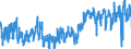 CN 42 /Exports /Unit = Prices (Euro/ton) /Partner: Austria /Reporter: Eur27_2020 /42:Articles of Leather; Saddlery and Harness; Travel Goods, Handbags and Similar Containers; Articles of Animal gut (Other Than Silkworm Gut)