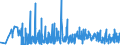 KN 42 /Exporte /Einheit = Preise (Euro/Tonne) /Partnerland: San Marino /Meldeland: Eur27_2020 /42:Lederwaren; Sattlerwaren; Reiseartikel, Handtaschen und Ähnliche BehÄltnisse; Waren aus DÄrmen