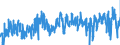 CN 42 /Exports /Unit = Prices (Euro/ton) /Partner: Estonia /Reporter: Eur27_2020 /42:Articles of Leather; Saddlery and Harness; Travel Goods, Handbags and Similar Containers; Articles of Animal gut (Other Than Silkworm Gut)