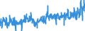 CN 42 /Exports /Unit = Prices (Euro/ton) /Partner: Latvia /Reporter: Eur27_2020 /42:Articles of Leather; Saddlery and Harness; Travel Goods, Handbags and Similar Containers; Articles of Animal gut (Other Than Silkworm Gut)