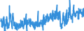 CN 42 /Exports /Unit = Prices (Euro/ton) /Partner: Lithuania /Reporter: Eur27_2020 /42:Articles of Leather; Saddlery and Harness; Travel Goods, Handbags and Similar Containers; Articles of Animal gut (Other Than Silkworm Gut)