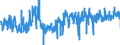 KN 42 /Exporte /Einheit = Preise (Euro/Tonne) /Partnerland: Slowakei /Meldeland: Eur27_2020 /42:Lederwaren; Sattlerwaren; Reiseartikel, Handtaschen und Ähnliche BehÄltnisse; Waren aus DÄrmen