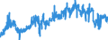 KN 42 /Exporte /Einheit = Preise (Euro/Tonne) /Partnerland: Rumaenien /Meldeland: Eur27_2020 /42:Lederwaren; Sattlerwaren; Reiseartikel, Handtaschen und Ähnliche BehÄltnisse; Waren aus DÄrmen