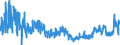 CN 42 /Exports /Unit = Prices (Euro/ton) /Partner: Ukraine /Reporter: Eur27_2020 /42:Articles of Leather; Saddlery and Harness; Travel Goods, Handbags and Similar Containers; Articles of Animal gut (Other Than Silkworm Gut)