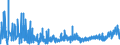 KN 42 /Exporte /Einheit = Preise (Euro/Tonne) /Partnerland: Georgien /Meldeland: Eur27_2020 /42:Lederwaren; Sattlerwaren; Reiseartikel, Handtaschen und Ähnliche BehÄltnisse; Waren aus DÄrmen