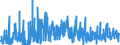 KN 42 /Exporte /Einheit = Preise (Euro/Tonne) /Partnerland: Usbekistan /Meldeland: Eur27_2020 /42:Lederwaren; Sattlerwaren; Reiseartikel, Handtaschen und Ähnliche BehÄltnisse; Waren aus DÄrmen