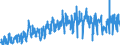 KN 42 /Exporte /Einheit = Preise (Euro/Tonne) /Partnerland: Kroatien /Meldeland: Eur27_2020 /42:Lederwaren; Sattlerwaren; Reiseartikel, Handtaschen und Ähnliche BehÄltnisse; Waren aus DÄrmen