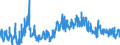 KN 42 /Exporte /Einheit = Preise (Euro/Tonne) /Partnerland: Bosn.-herzegowina /Meldeland: Eur27_2020 /42:Lederwaren; Sattlerwaren; Reiseartikel, Handtaschen und Ähnliche BehÄltnisse; Waren aus DÄrmen