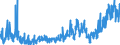 CN 42 /Exports /Unit = Prices (Euro/ton) /Partner: For.jrep.mac /Reporter: Eur27_2020 /42:Articles of Leather; Saddlery and Harness; Travel Goods, Handbags and Similar Containers; Articles of Animal gut (Other Than Silkworm Gut)