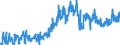 KN 42 /Exporte /Einheit = Preise (Euro/Tonne) /Partnerland: Serbien /Meldeland: Eur27_2020 /42:Lederwaren; Sattlerwaren; Reiseartikel, Handtaschen und Ähnliche BehÄltnisse; Waren aus DÄrmen