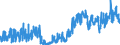 CN 42 /Exports /Unit = Prices (Euro/ton) /Partner: Morocco /Reporter: Eur27_2020 /42:Articles of Leather; Saddlery and Harness; Travel Goods, Handbags and Similar Containers; Articles of Animal gut (Other Than Silkworm Gut)